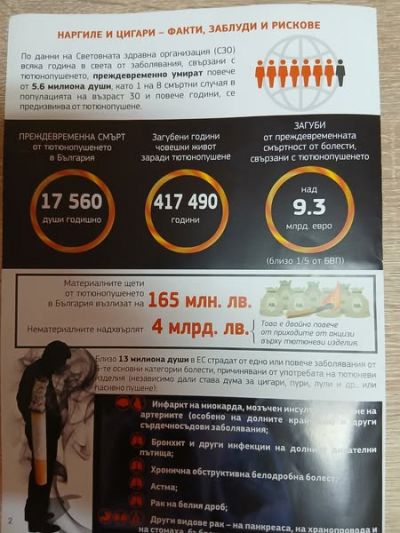 31 май 2025г.- Световен ден без тютюнев дим - СУ Св. Св. Кирил и Методий - Брезница